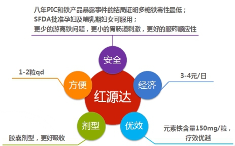 多糖铁复合物胶囊有什么作用